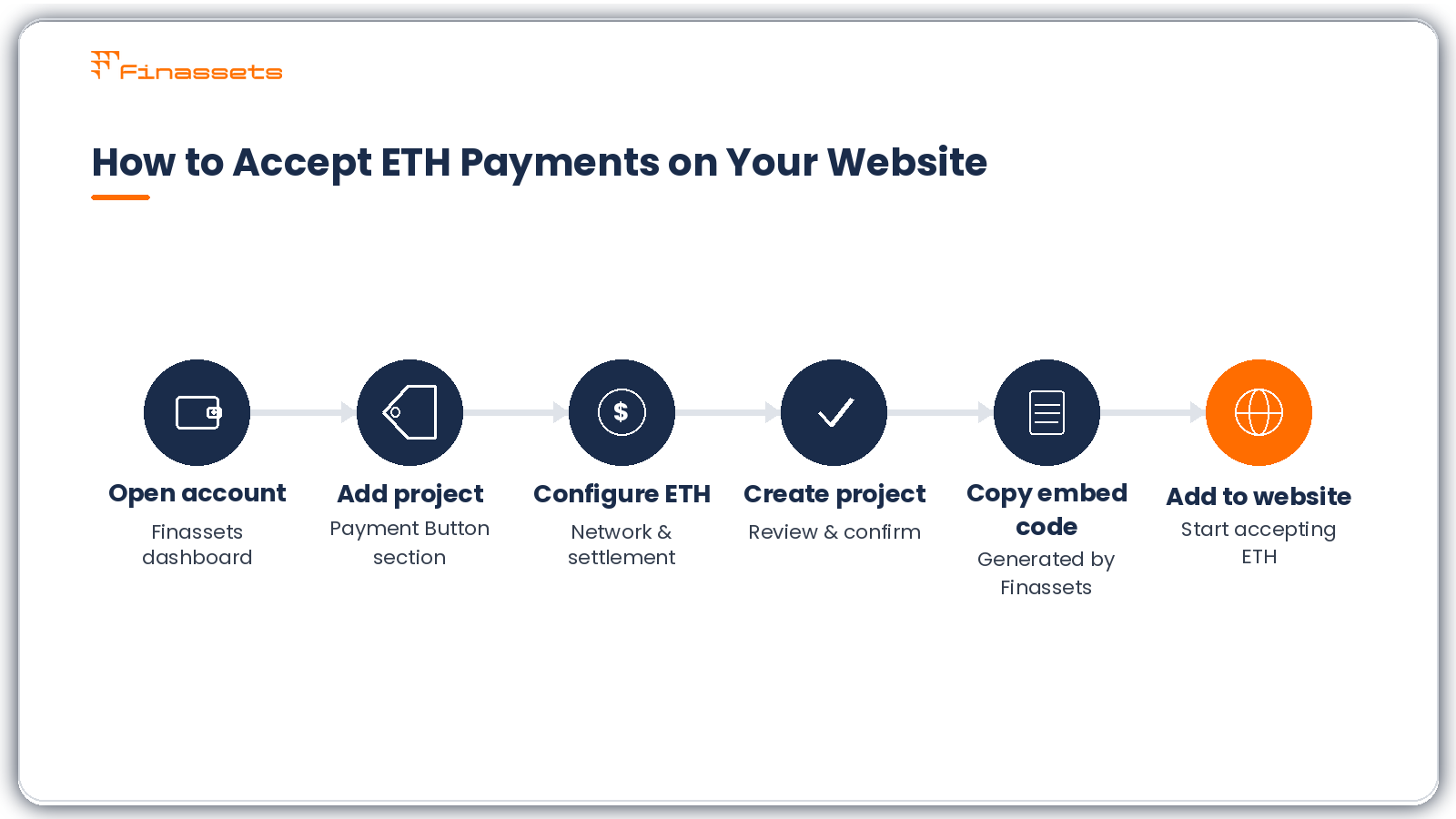 How to accept Ethereum payments on website How to accept Ethereum payments on website