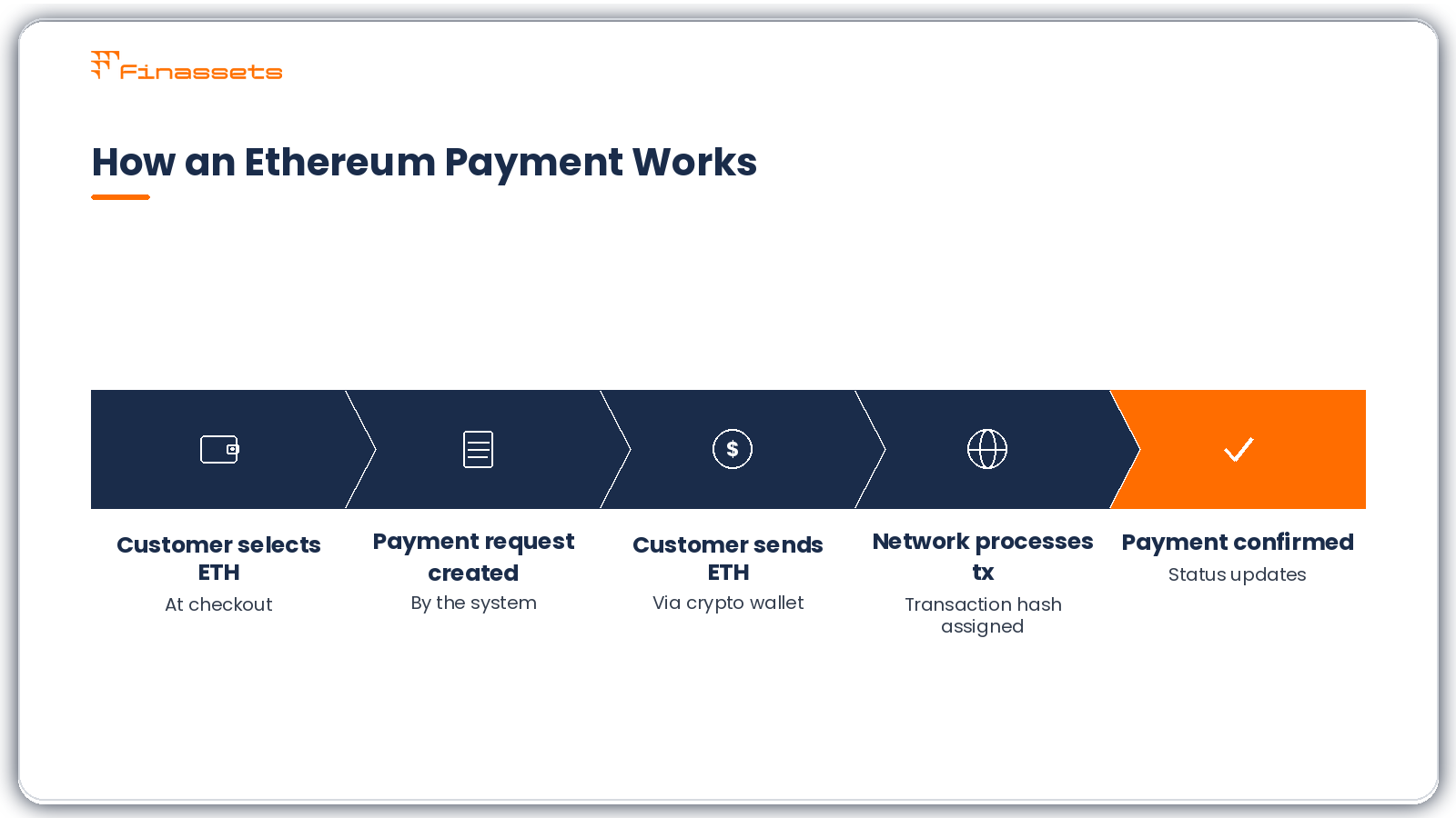 Ethereum payment flow Ethereum payment flow