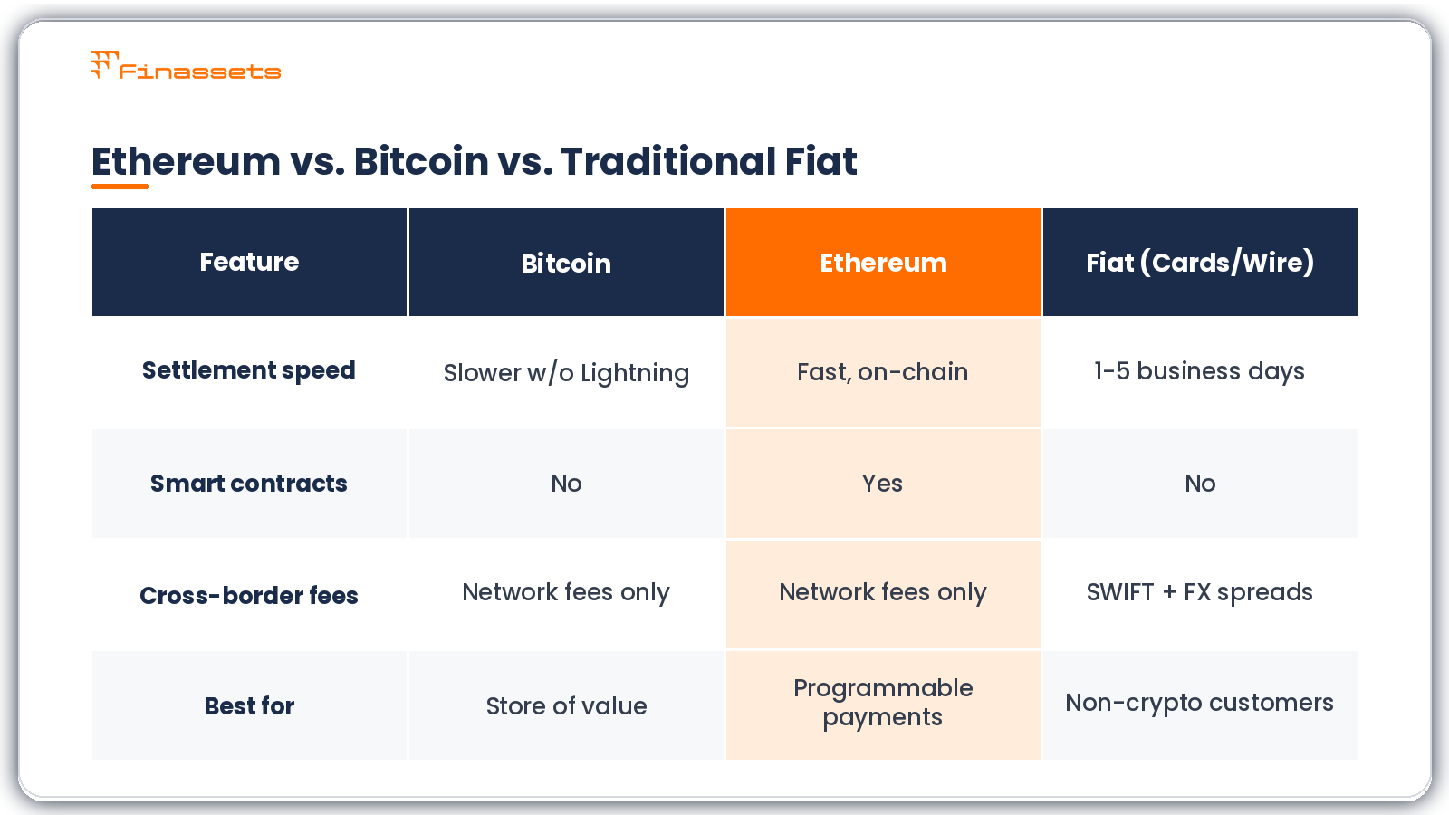 Ethereum vs Bitcoin Ethereum vs Bitcoin