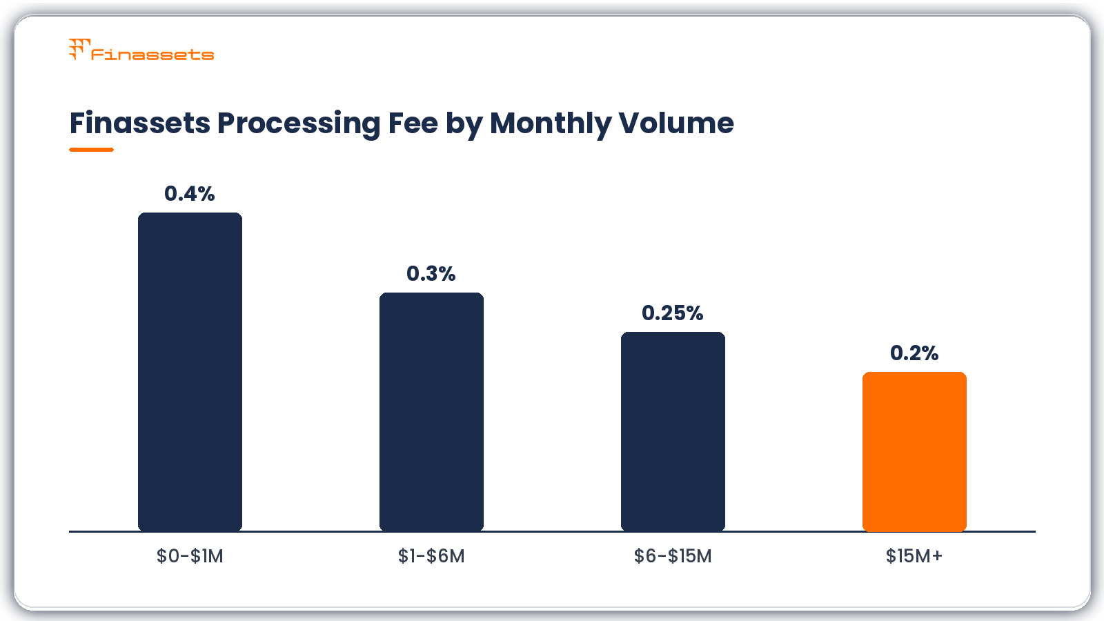 Ethereum payment gateway processing fee Ethereum payment gateway processing fee