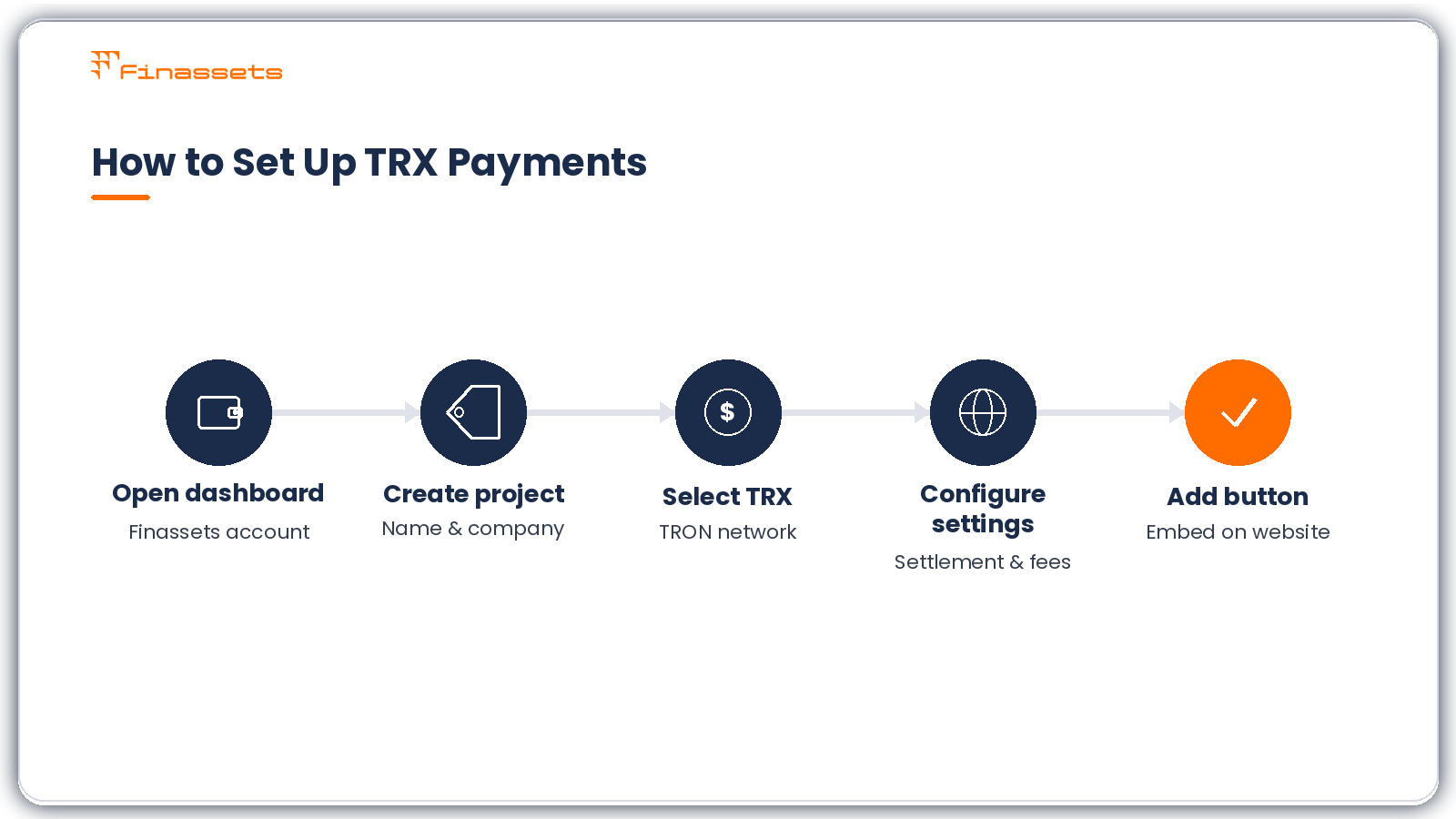 How to accept TRX payments How to accept TRON payments