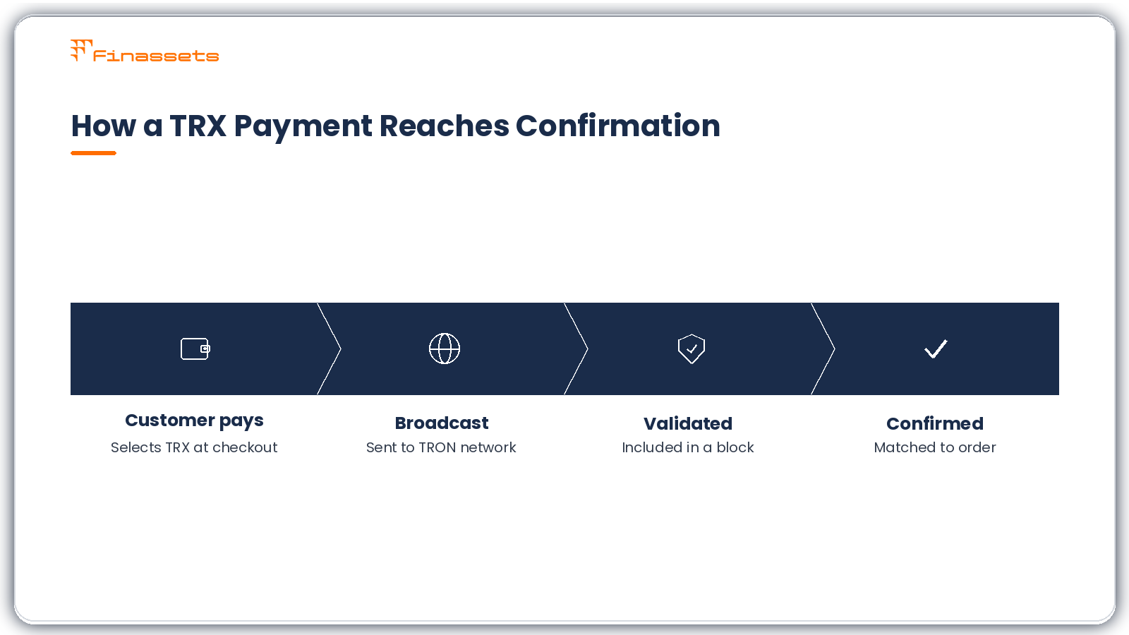 TRX payment flow TRX payment flow