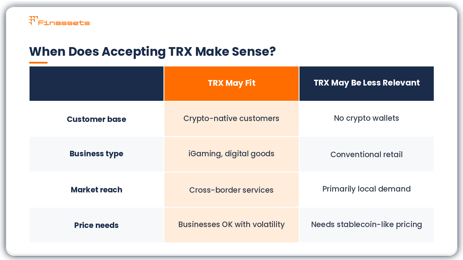 TRX payments for businesses TRON payments for businesses