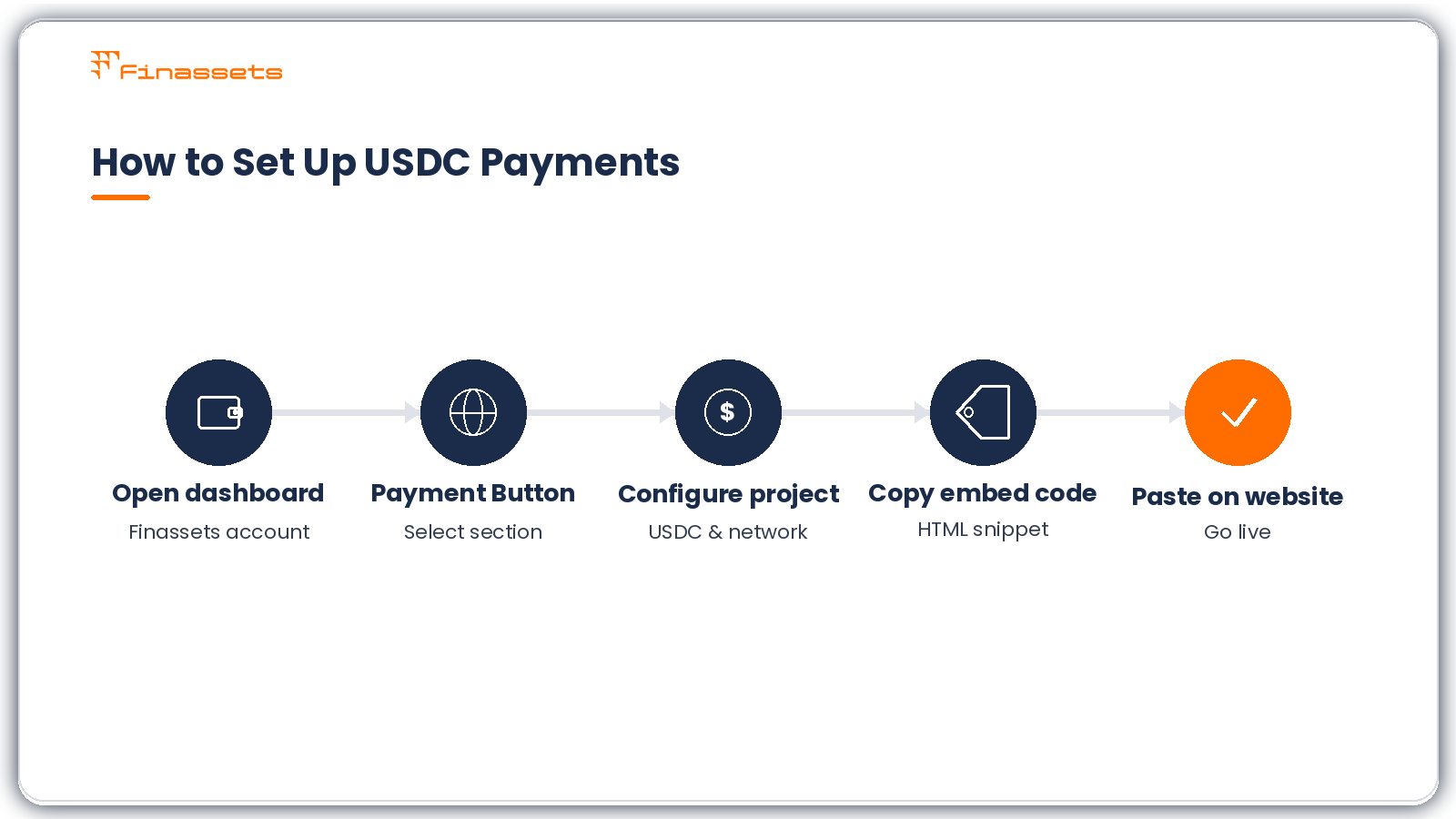How to accept USDC payments How to accept USDC payments