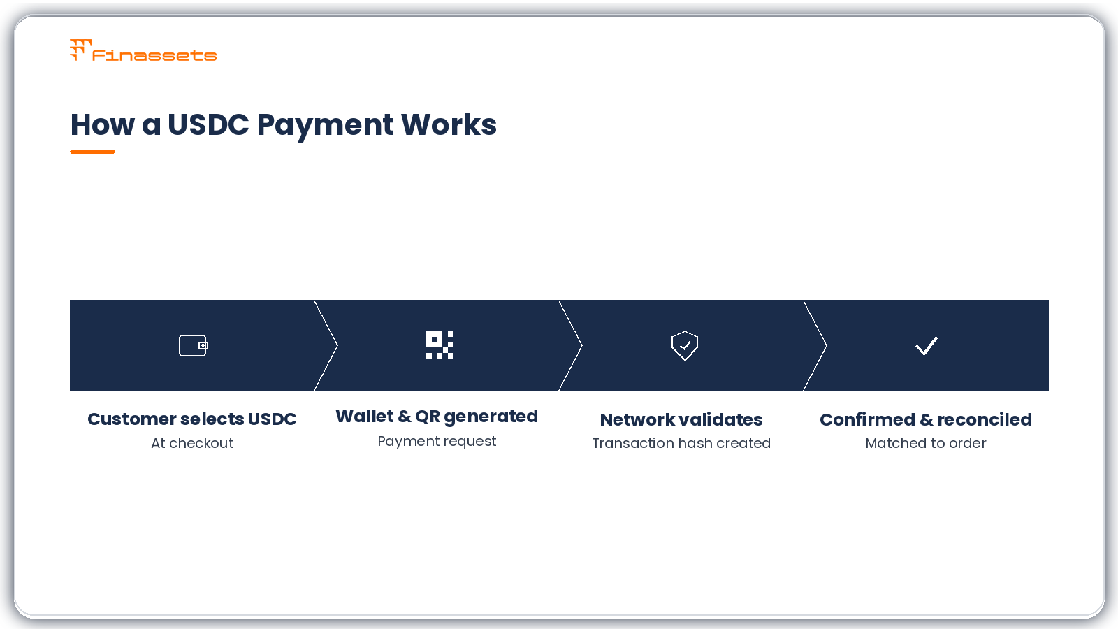 USDC payment flow USDC payment flow