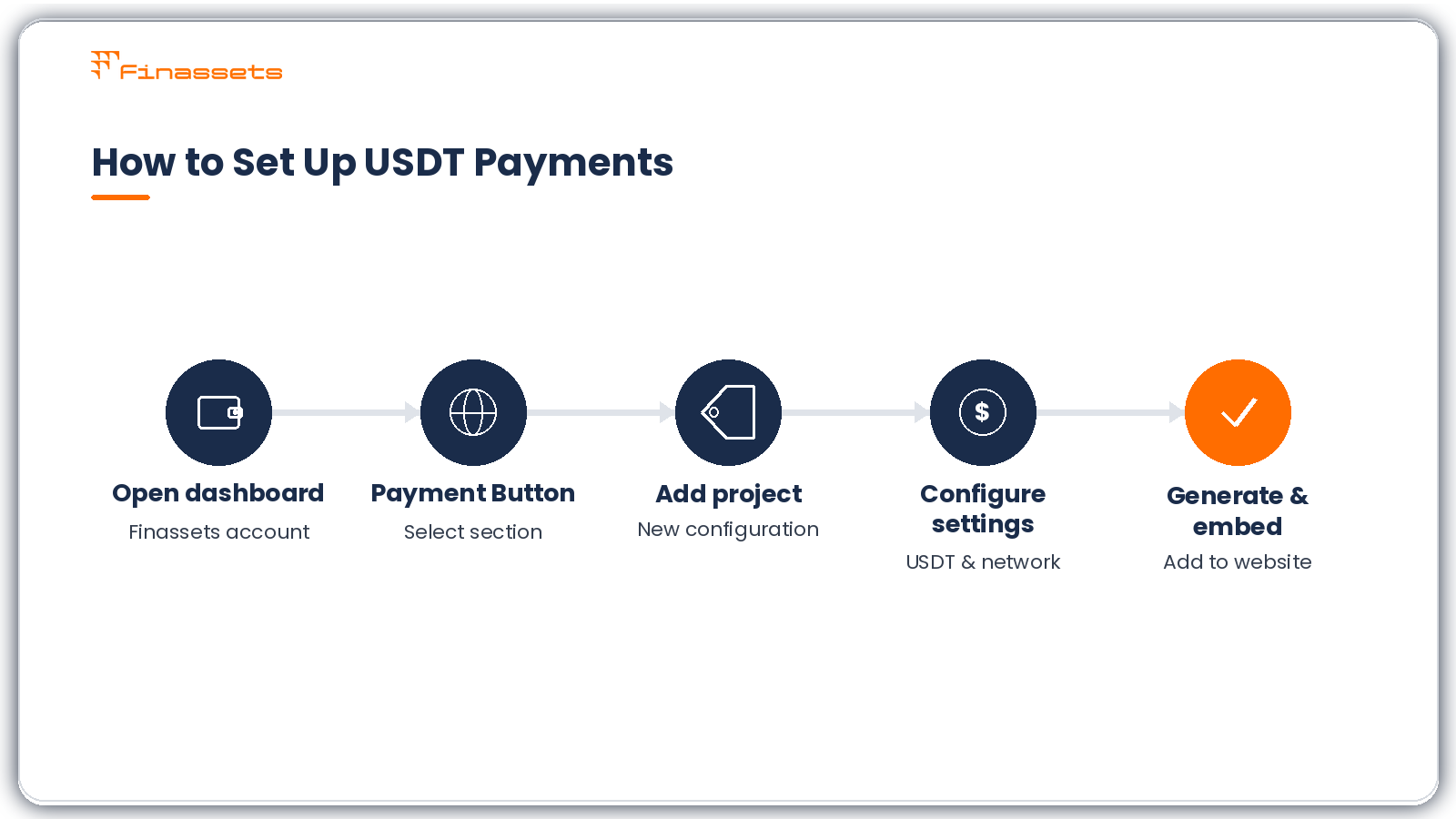How to accept USDT payments