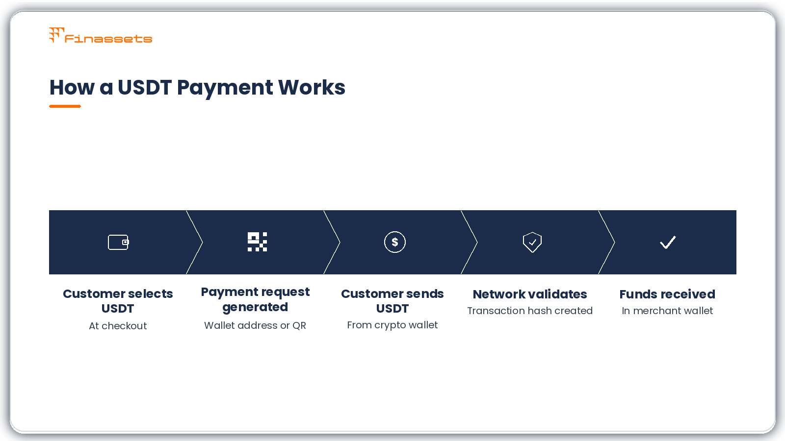 How USDT payment works