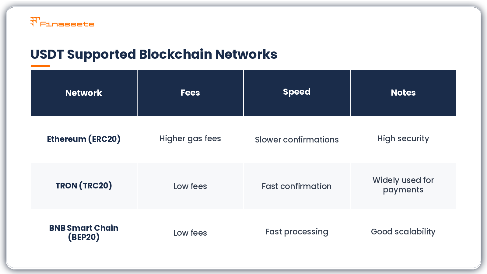 Tether supported networks