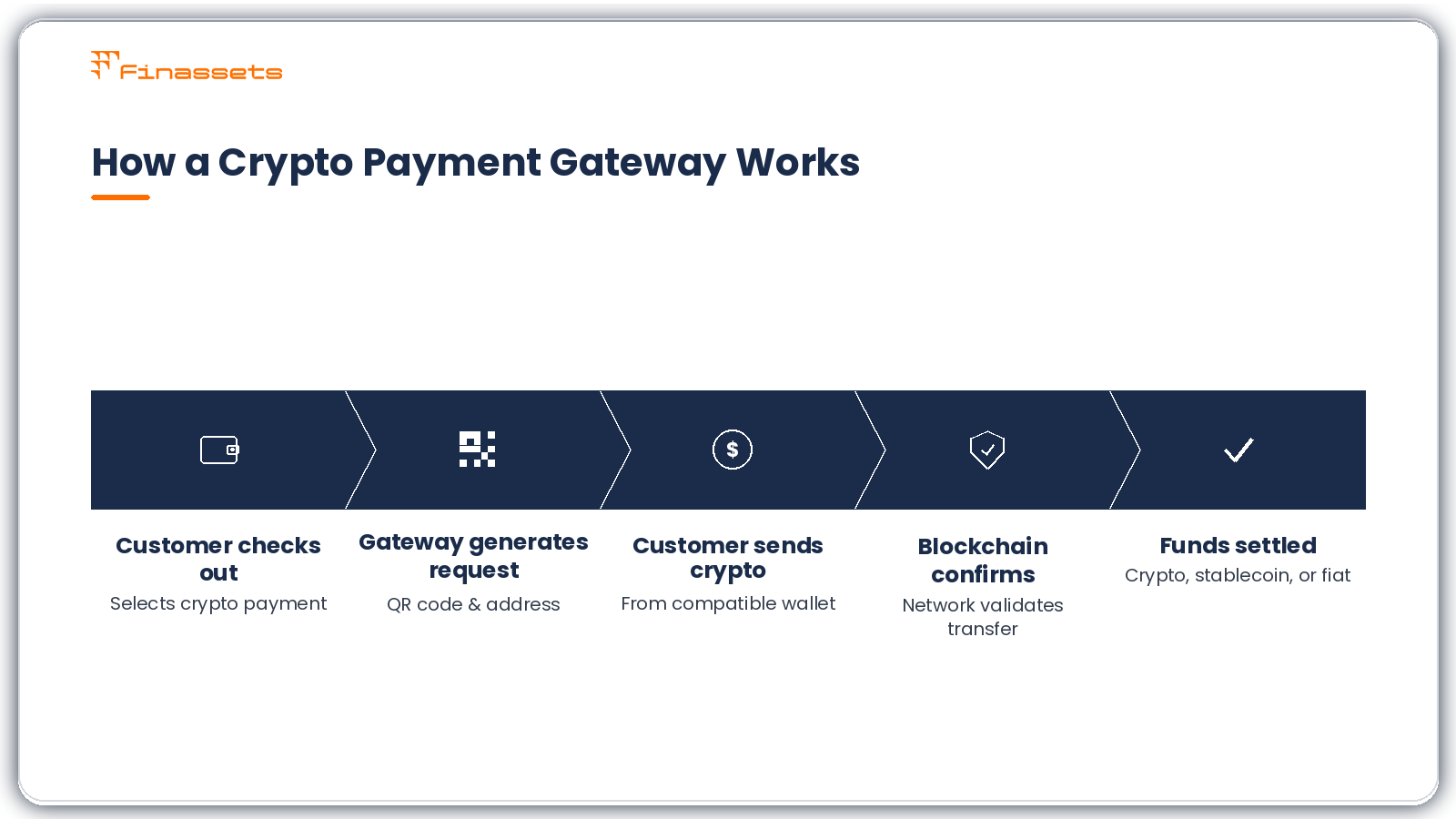 How crypto payment gateway works