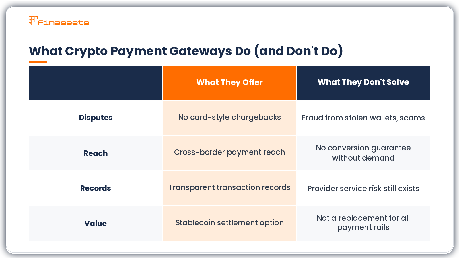 Crypto payment gateway solutions