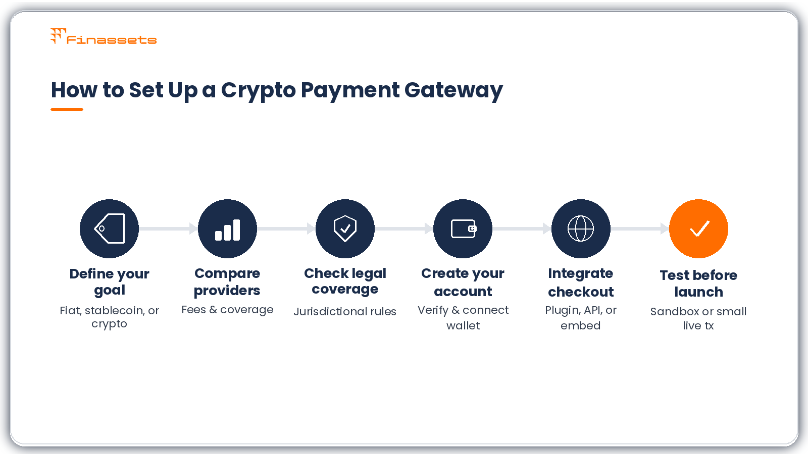 How to create cryptocurrency payment gateway