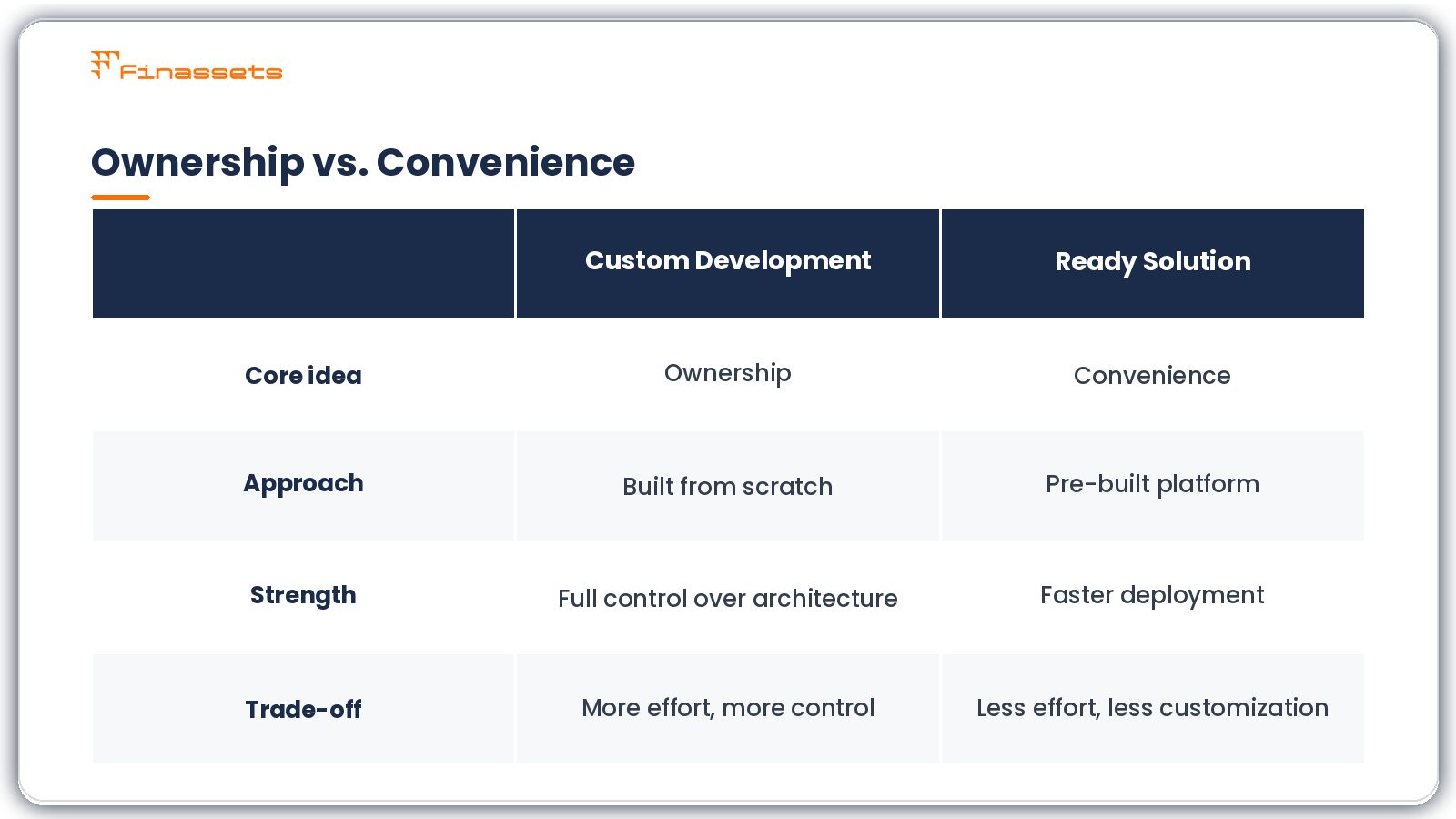 Crypto payment gateway development vs crypto payment gateway integration Crypto payment gateway development vs crypto payment gateway integration