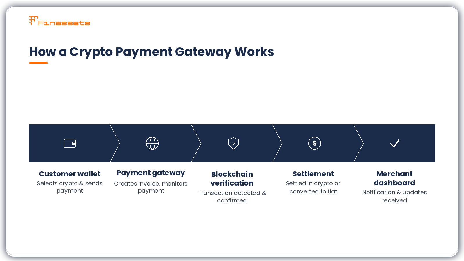 How crypto payment gateway works