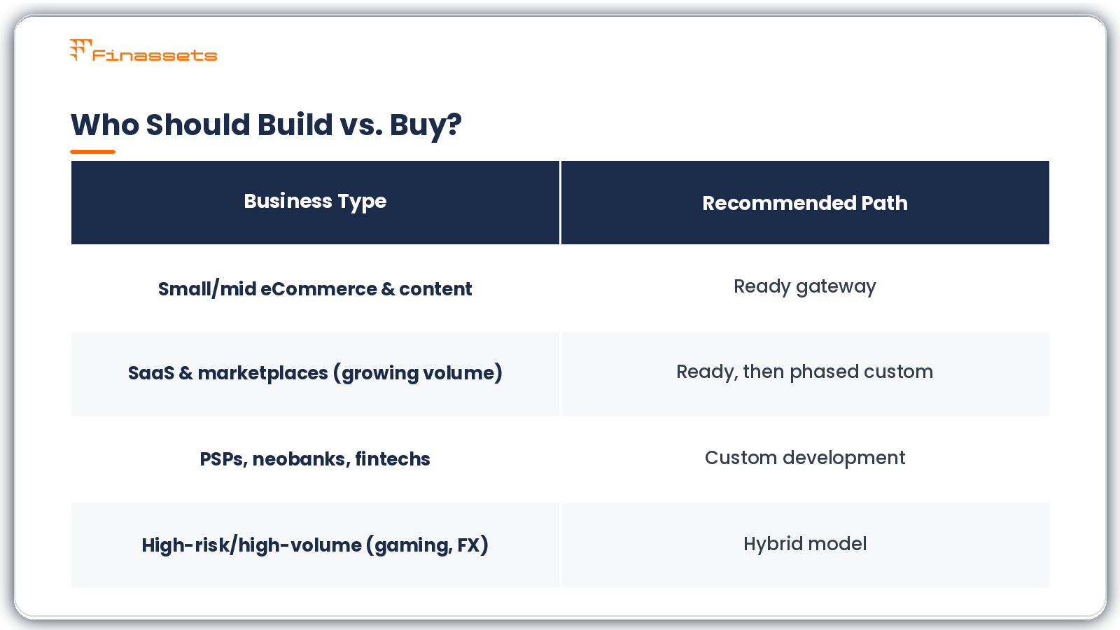 Crypto payment gateway development vs ready services