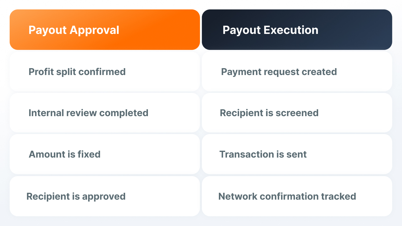 prop firm crypto payouts.jpg prop firm crypto payouts