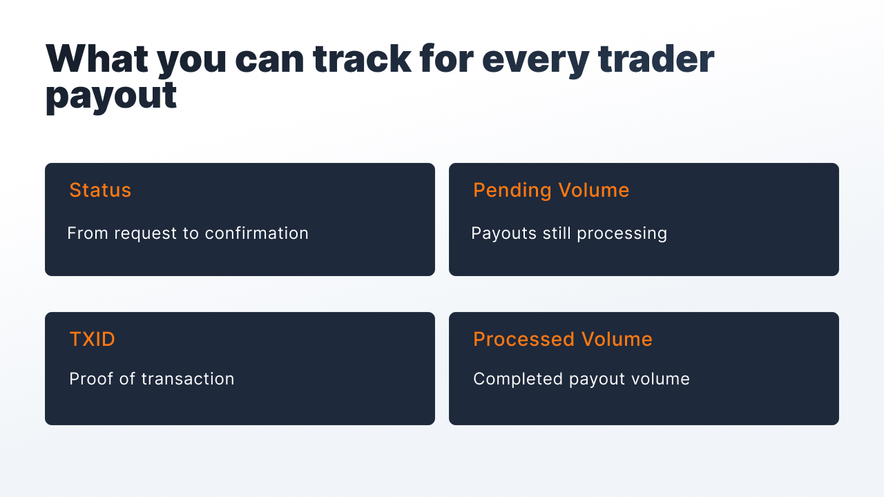 prop firm crypto payouts.jpg prop firm crypto payouts