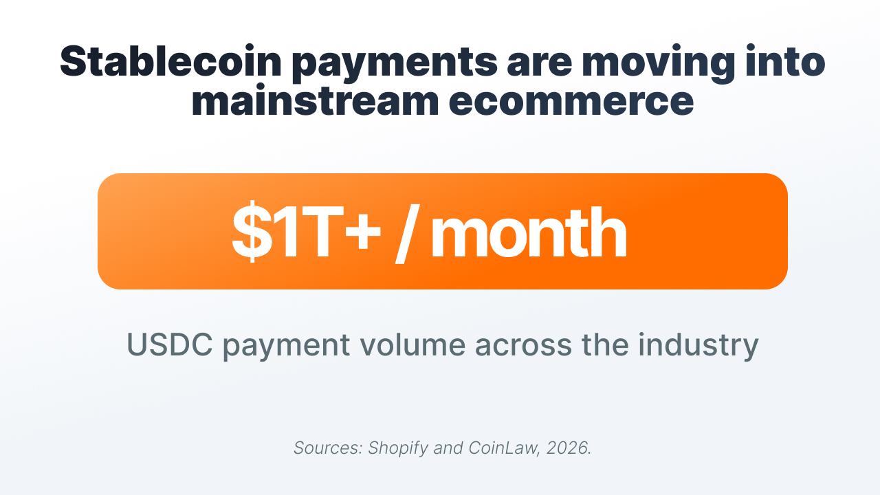 Shopify USDC payments