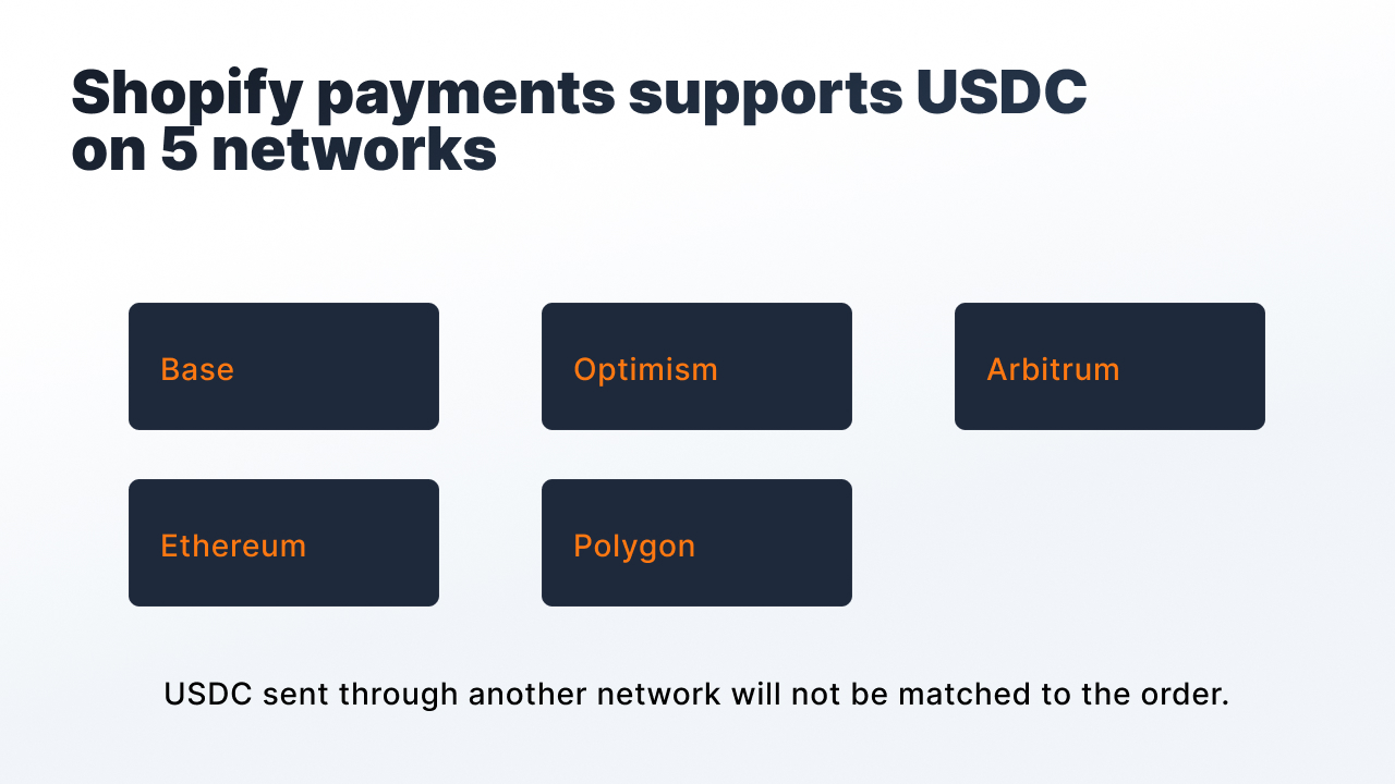 Shopify USDC payments