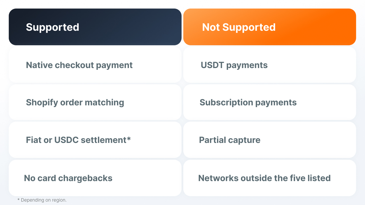 Shopify USDC payments