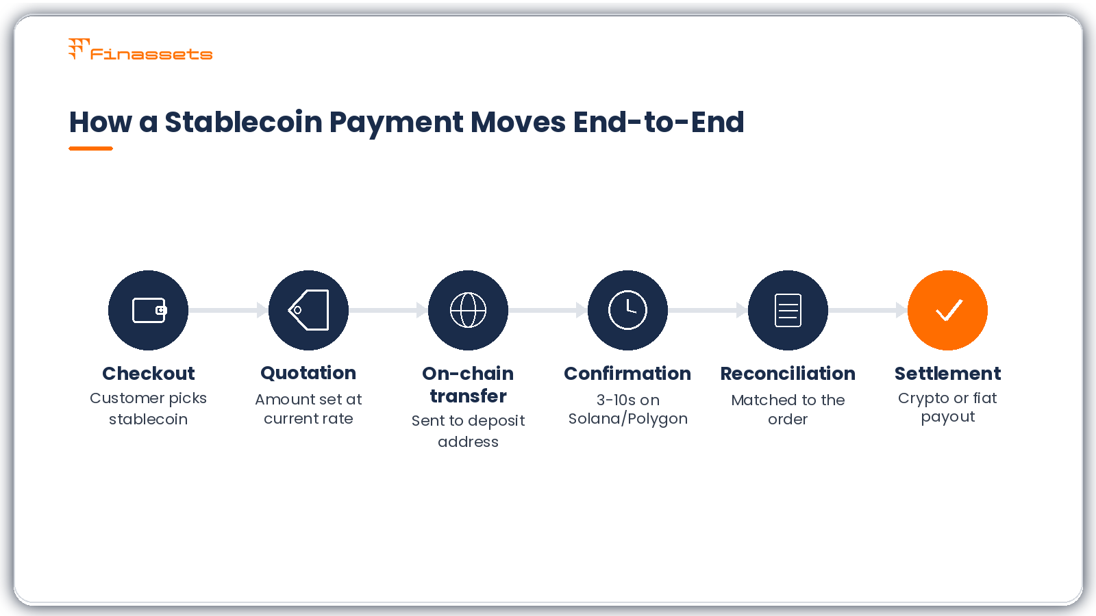 stablecoin settlement