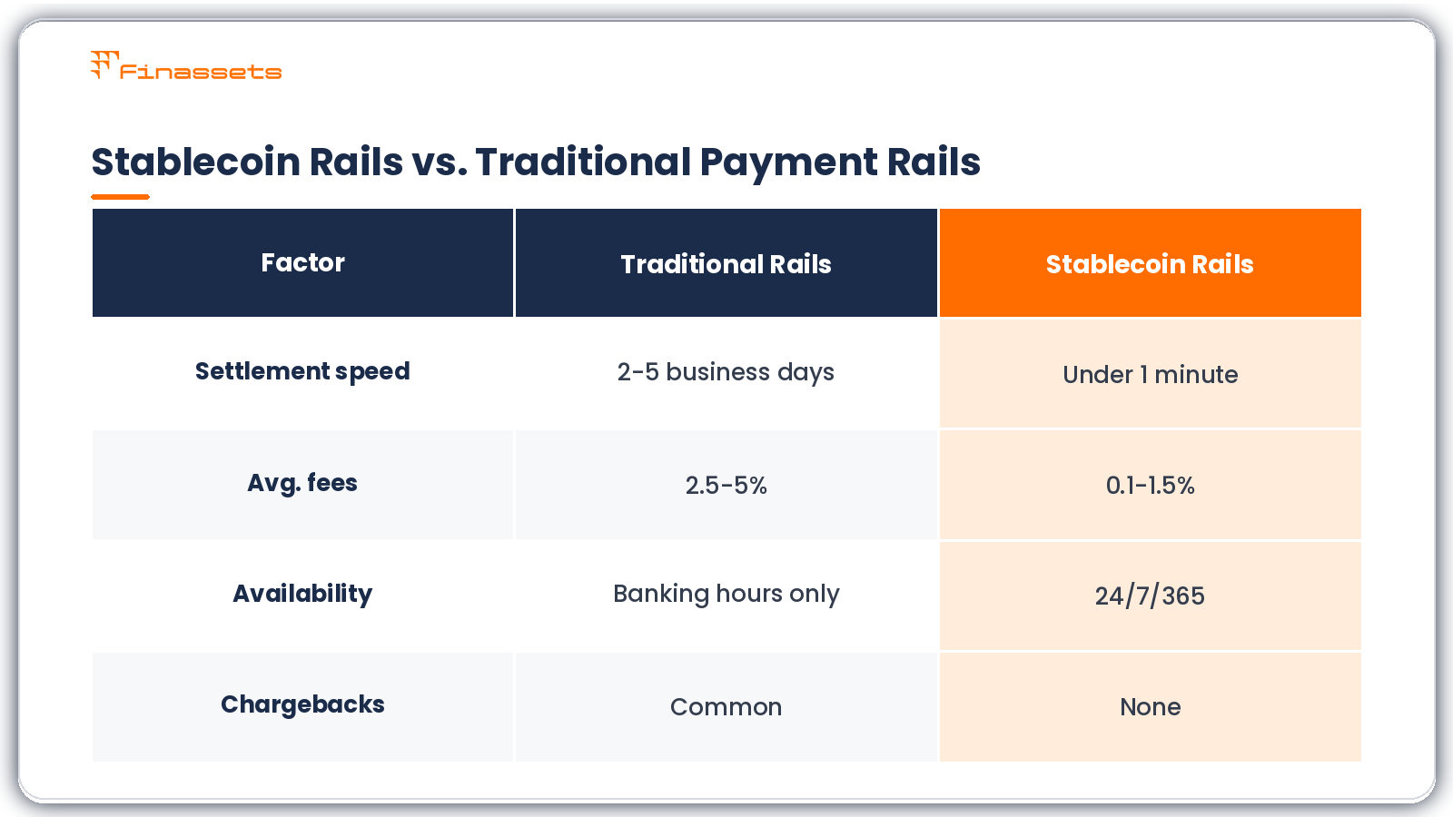 stablecoin rails