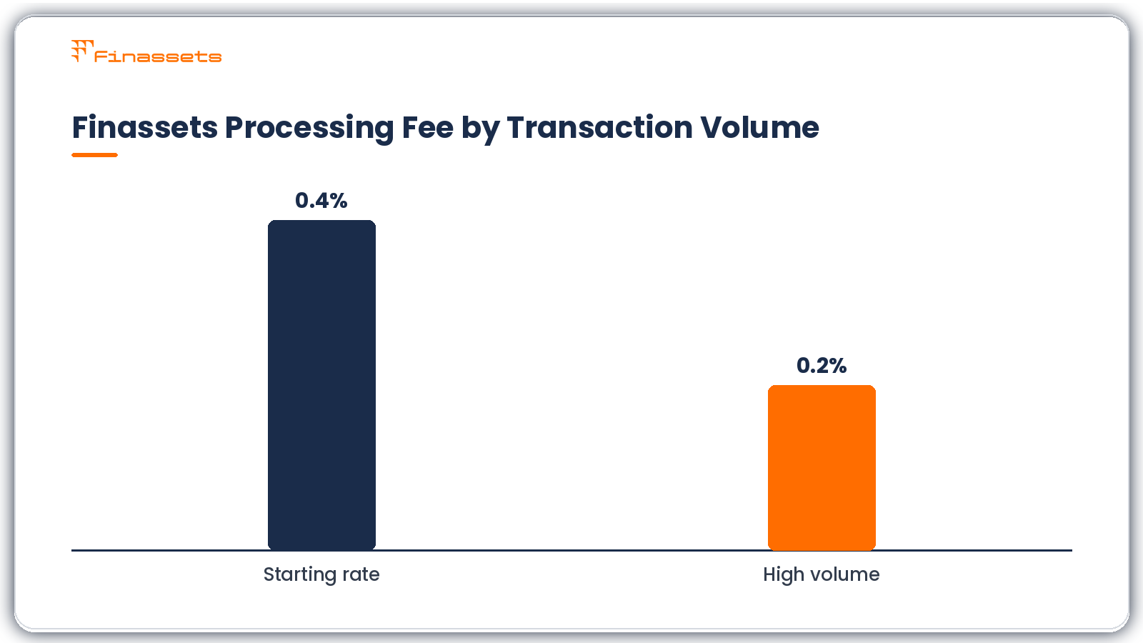 stablecoin payment processing fee
