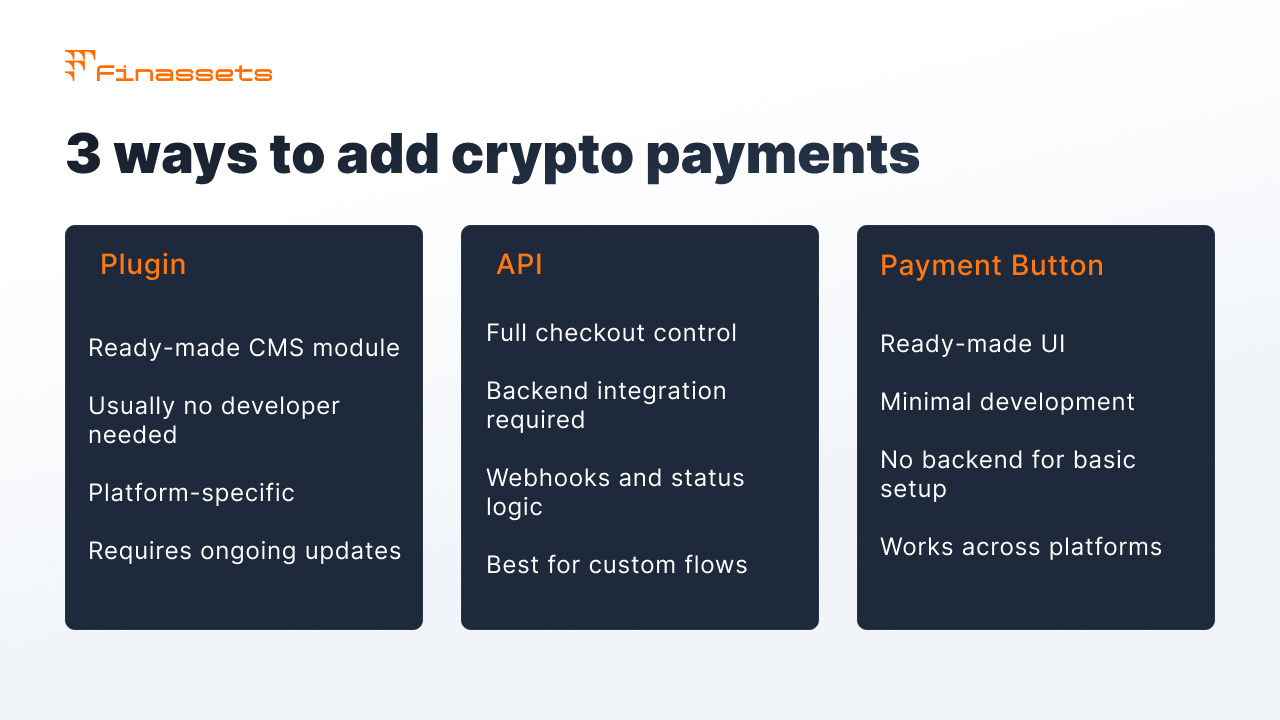 crypto payment for eCommerce platforms