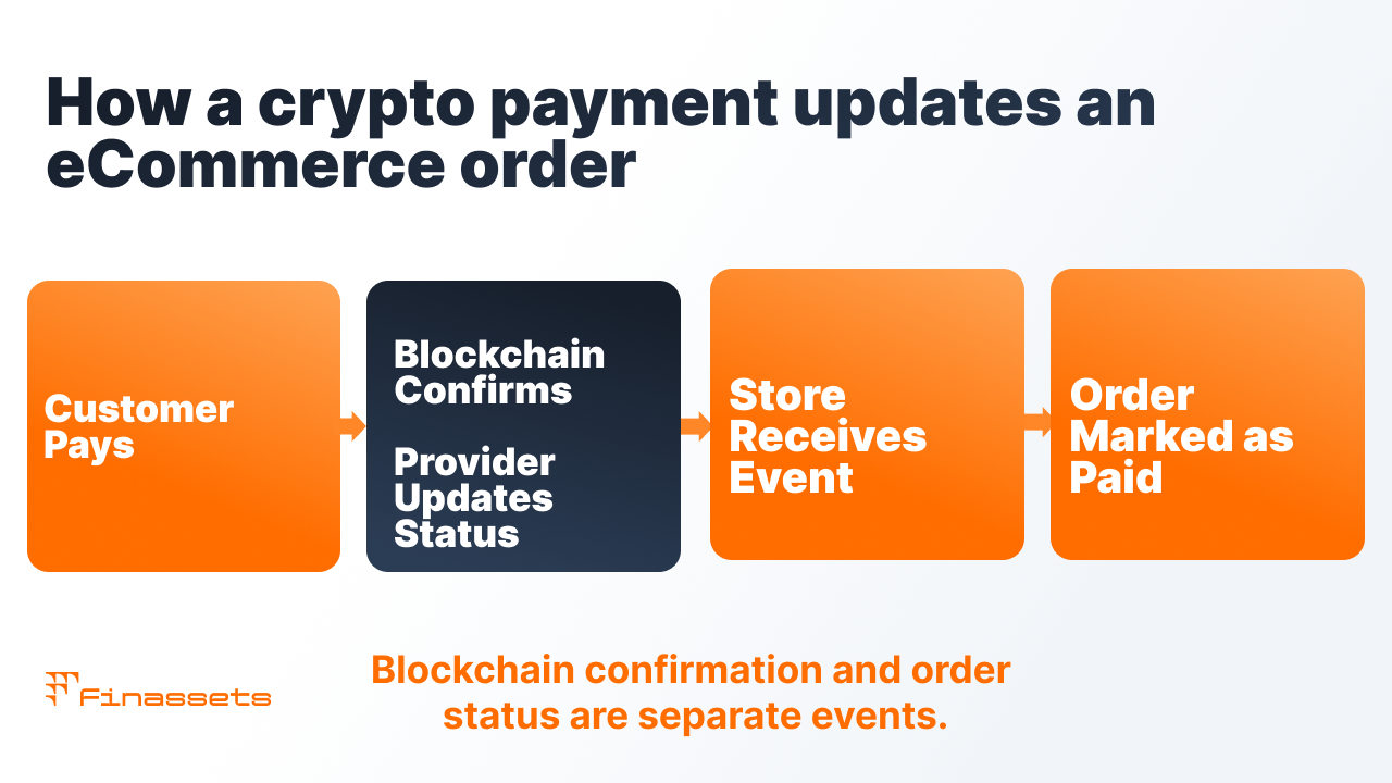 crypto payment for eCommerce platforms
