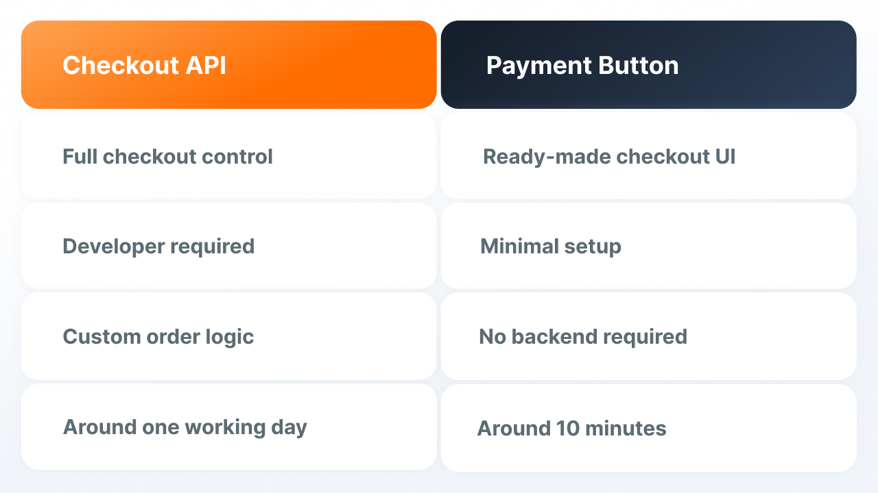 crypto payment for eCommerce platforms
