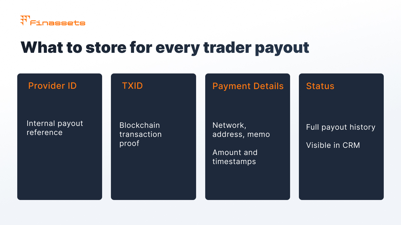 Crypto payouts for forex brokers and prop firms