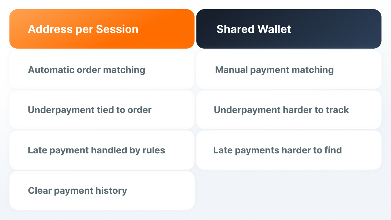 ecommerce crypto payment solution.jpg ecommerce crypto payment solution