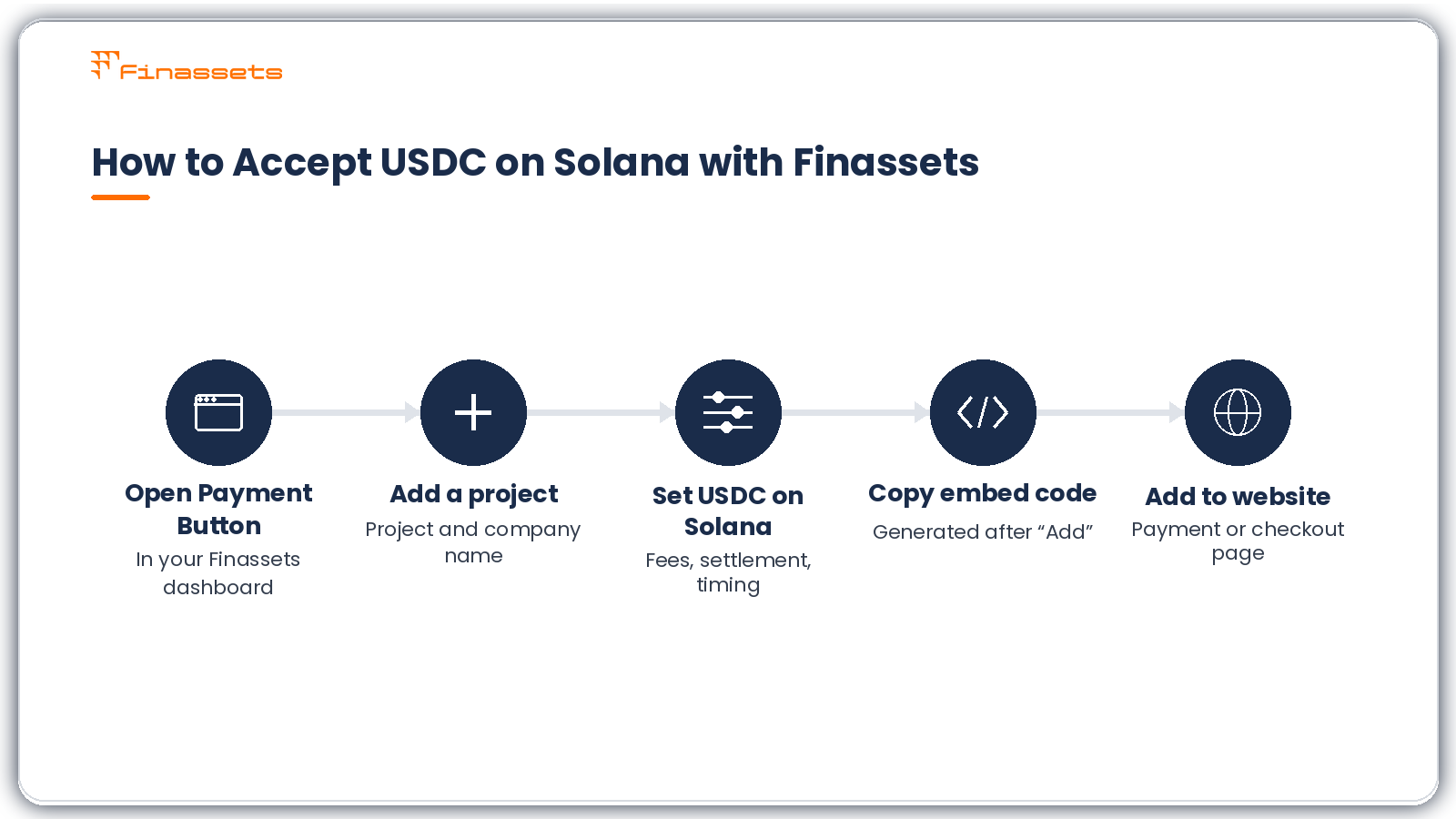 Accept USDC on Solana