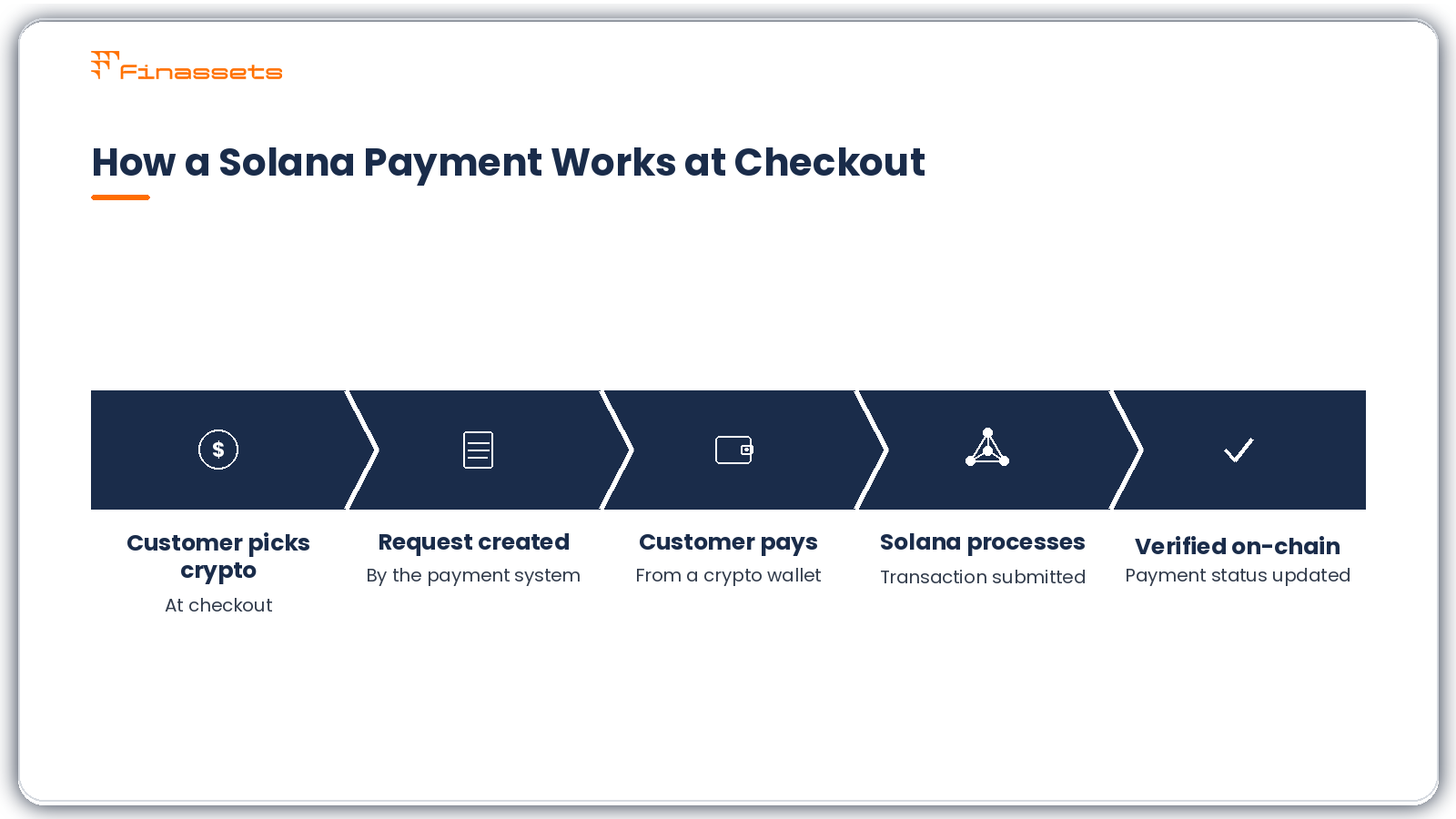 How Solana payments work
