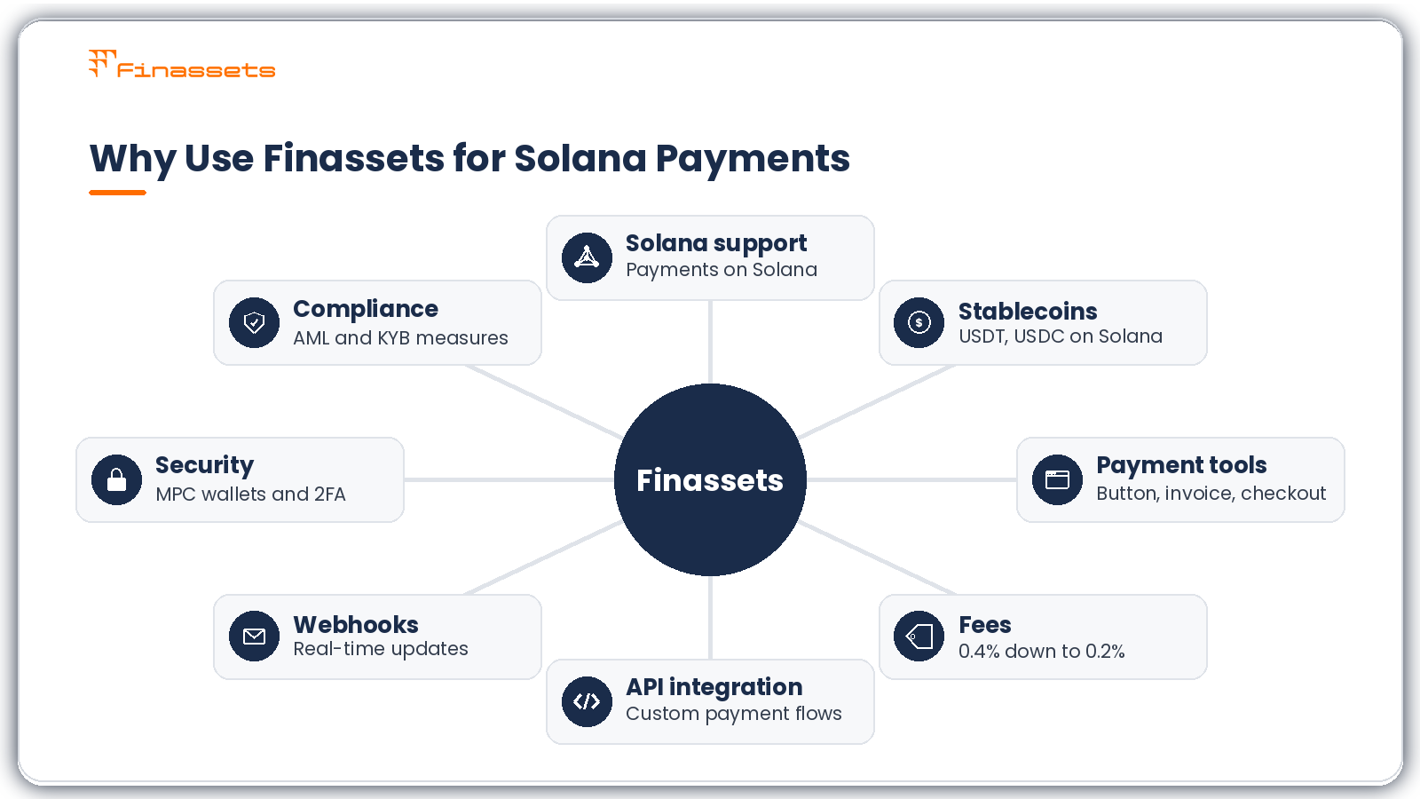 SOL payment gateway