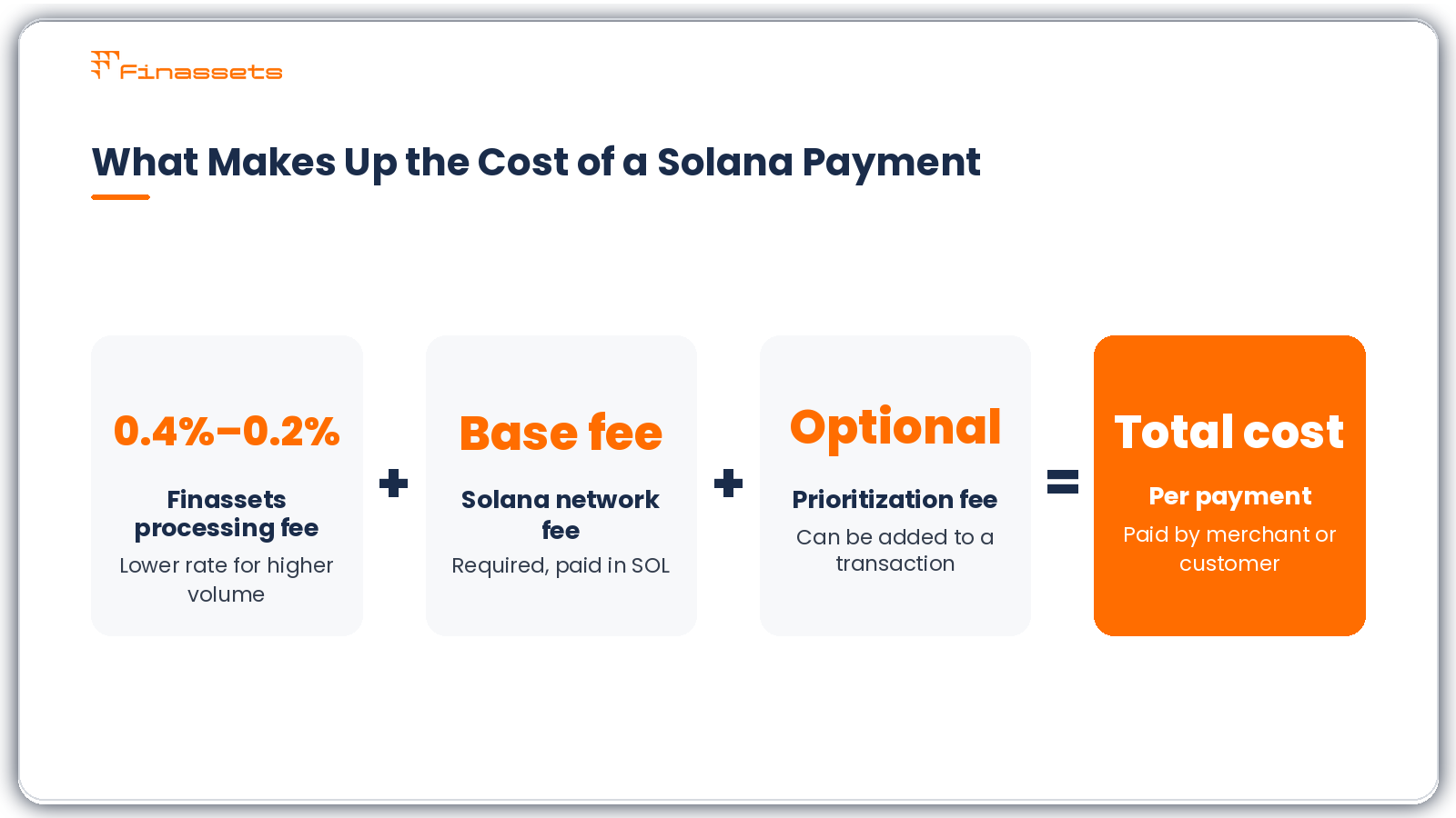 Solana payment network fees