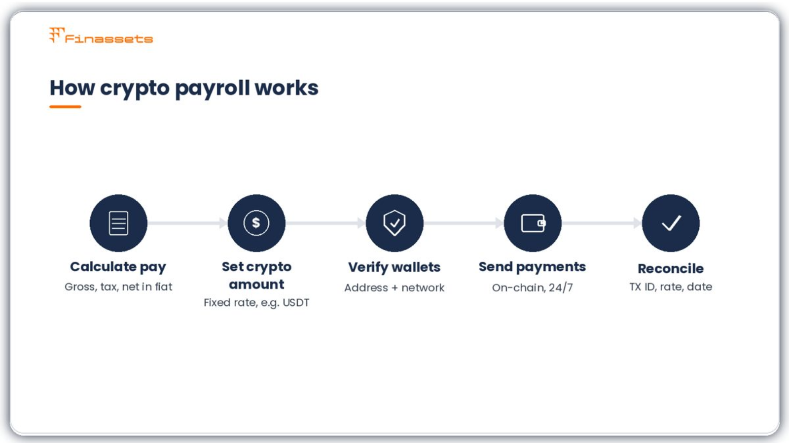How crypto payroll works