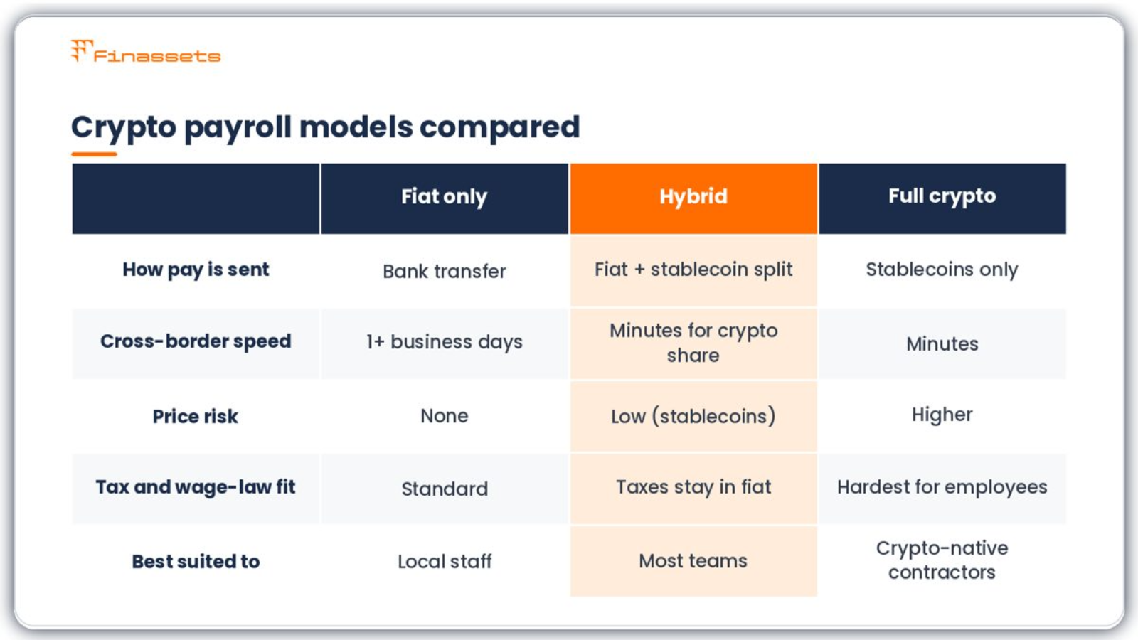 Hybrid payroll