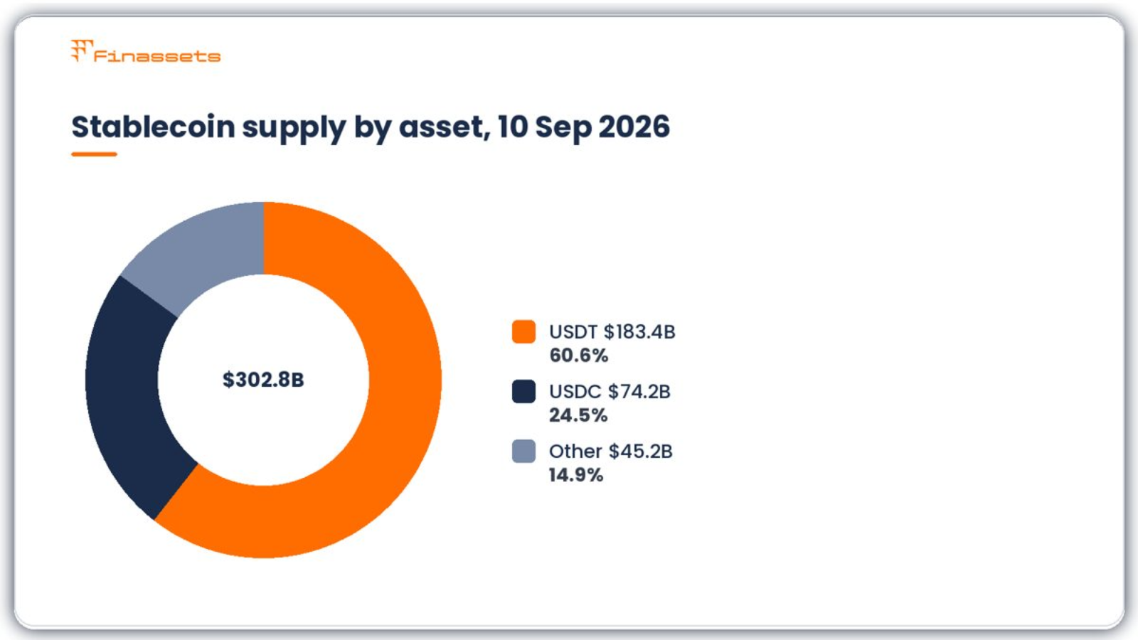 Stablecoin market cap.png