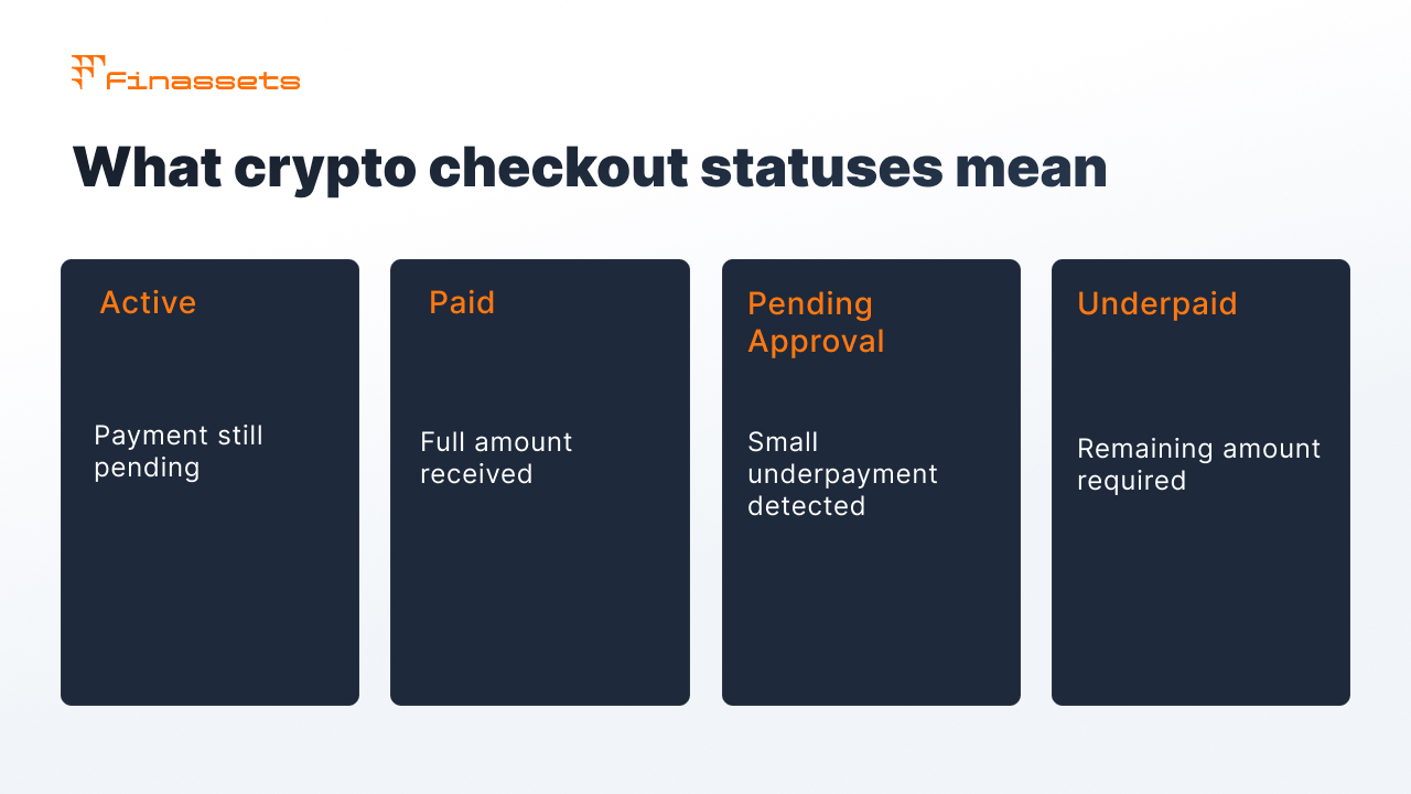 How to Accept Crypto Payments in an Online Store
