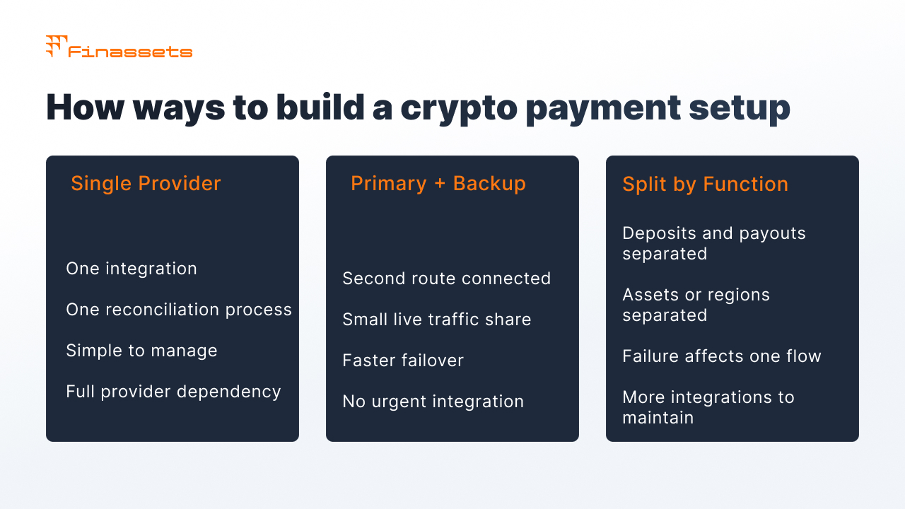 Crypto Payments in iGaming.jpg Crypto Payments in iGaming
