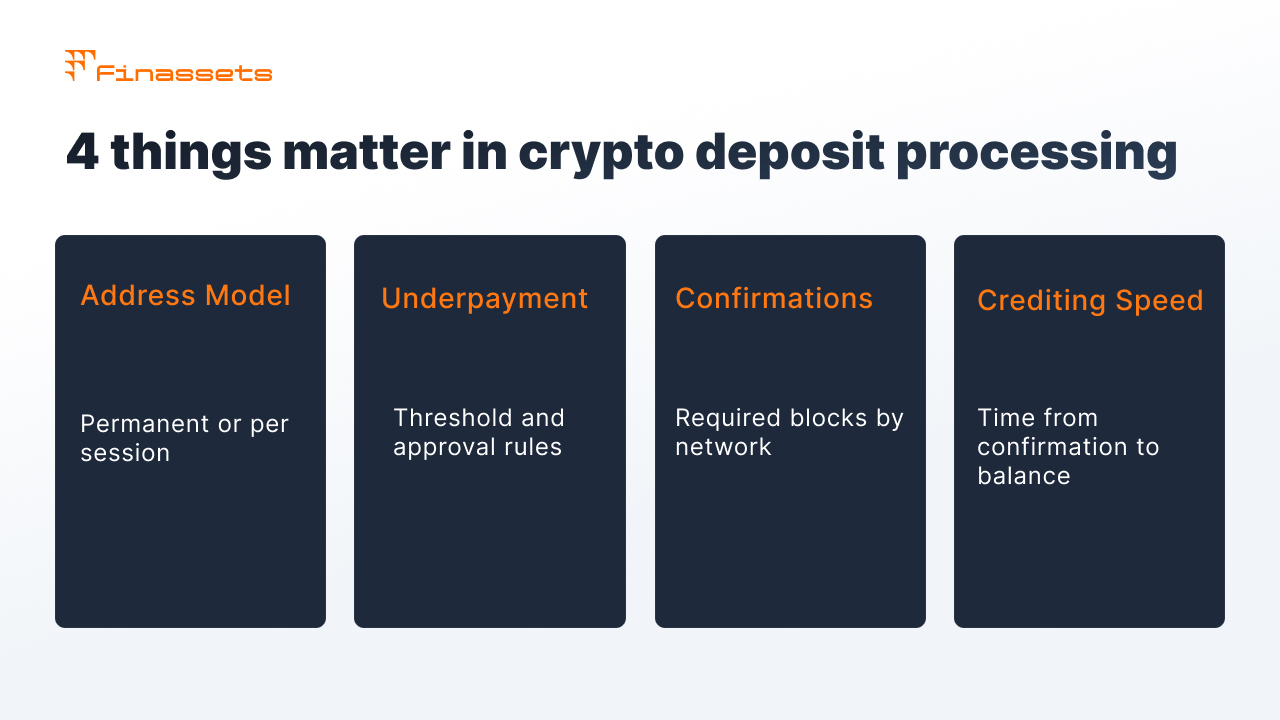 Crypto payment providers for iGaming