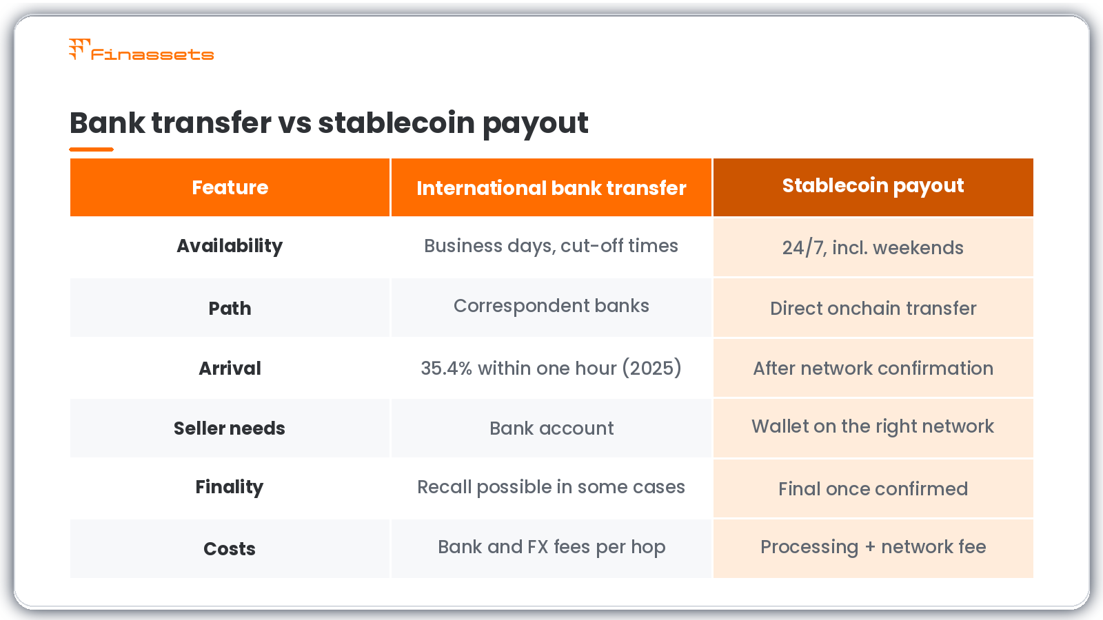 Bank transfer vs stablecoin payment.png Bank transfer vs stablecoin payment.png