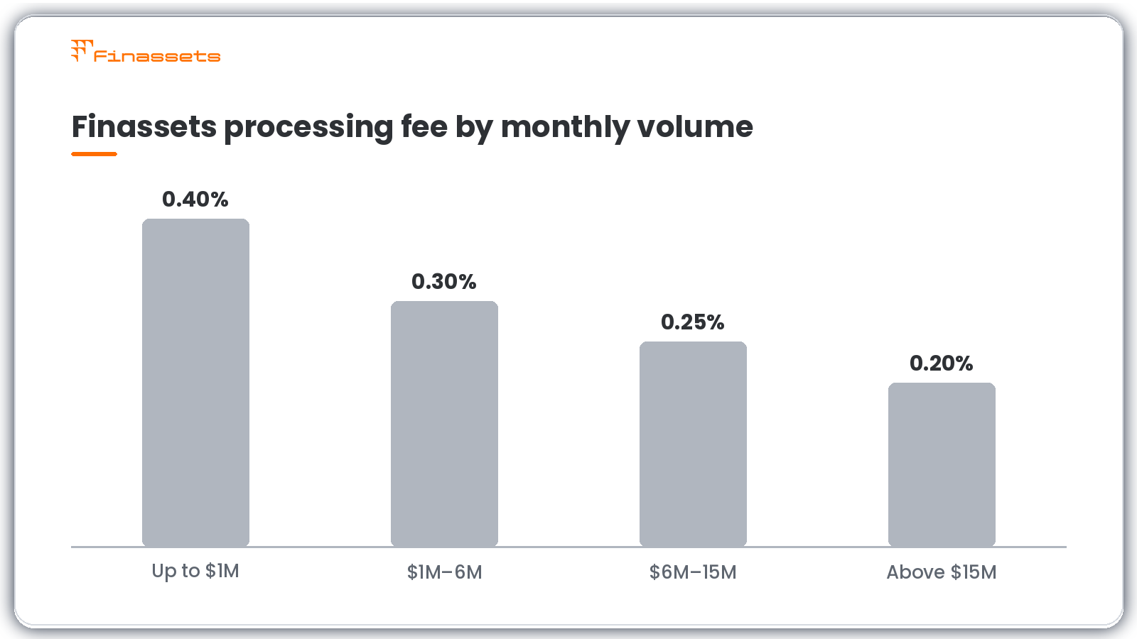 Stablecoin payment gateway processing fees.png Stablecoin payment gateway processing fees.png