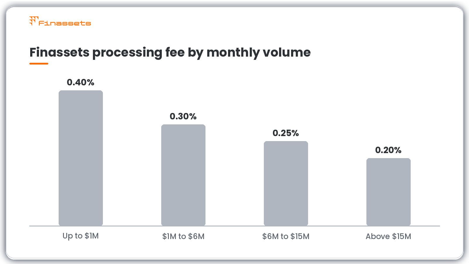 egular-crypto-payment-gateway-fees-by-transaction-volume