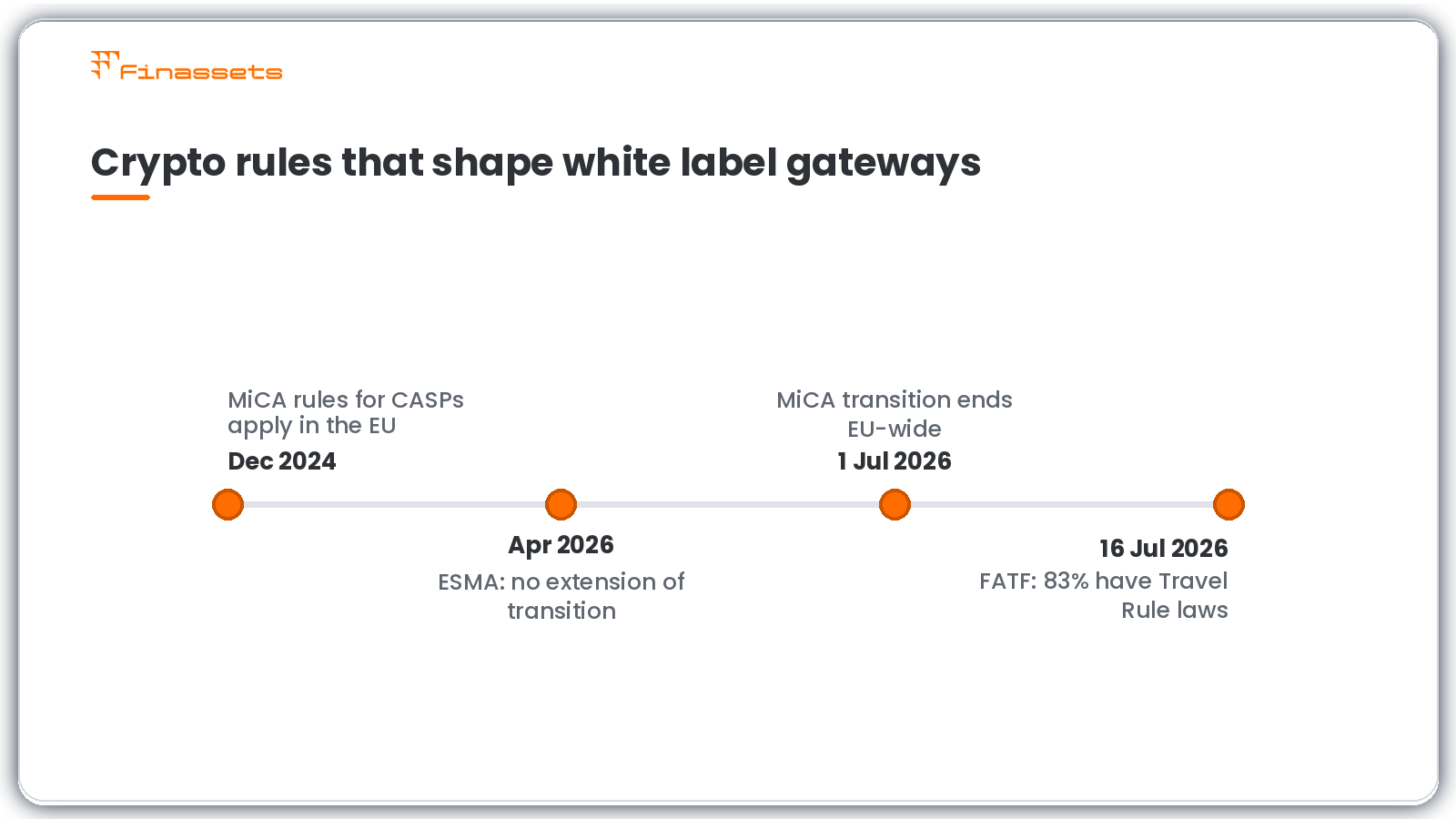 mica-travel-rule-timeline-crypto-payment-providers-2026