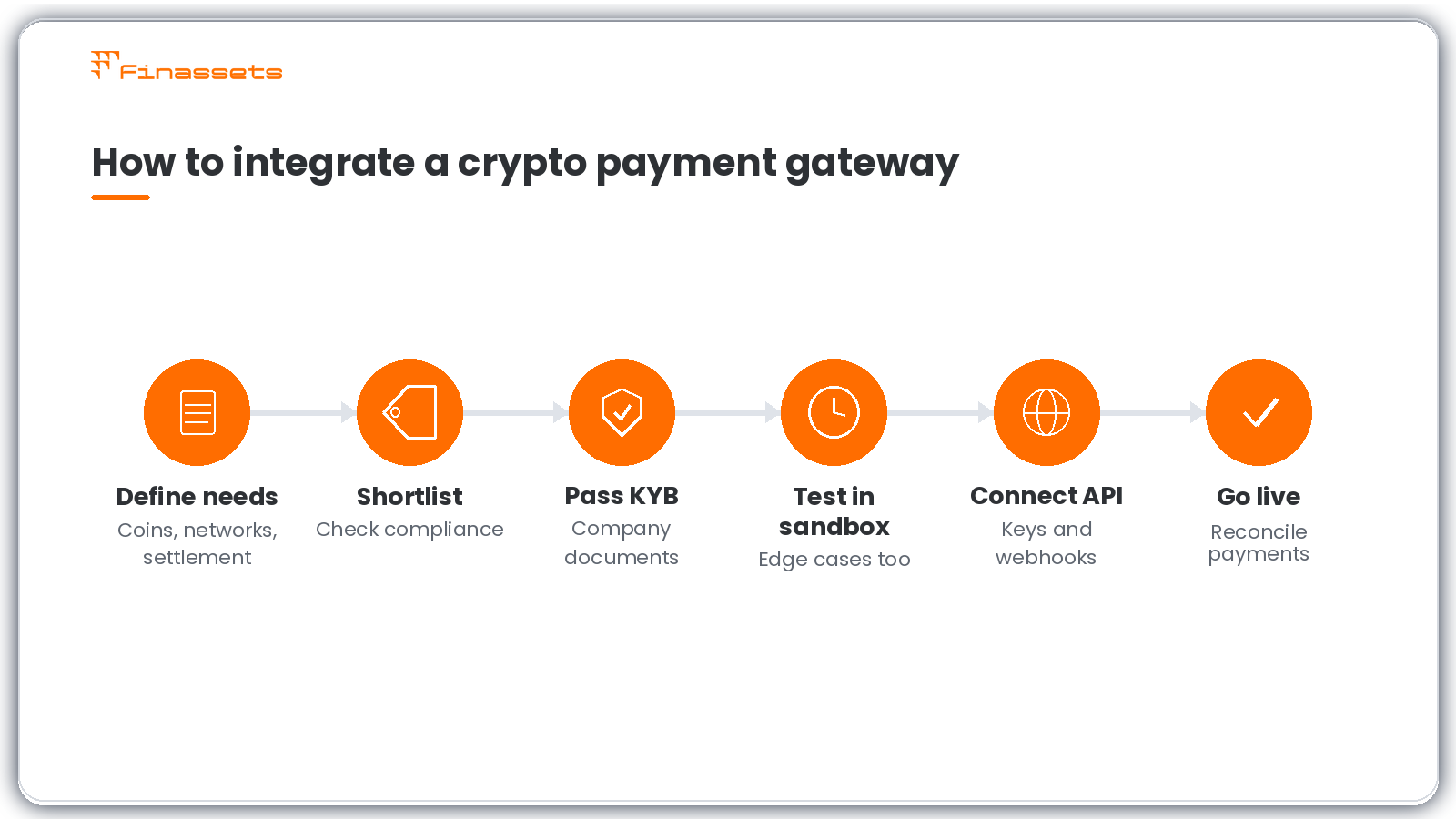 how-to-integrate-crypto-payment-gateway-6-steps